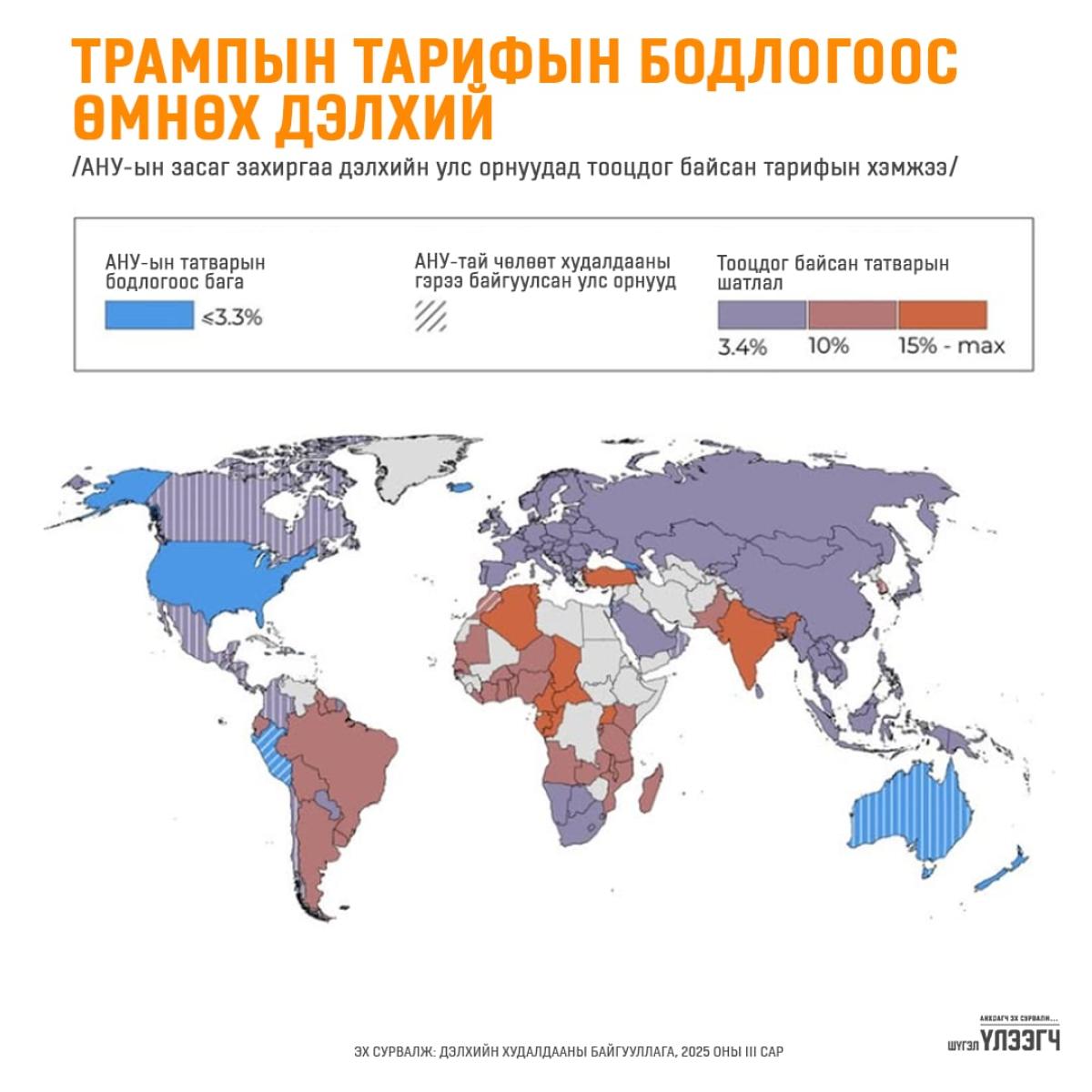 Трампын бодлогоос өмнөх дэлхий
