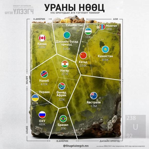 Ураны нөөц ба Монгол Улс