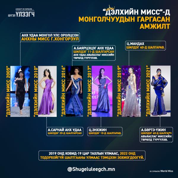 "Дэлхийн мисс"-т монголчуудын үзүүлсэн амжилт...