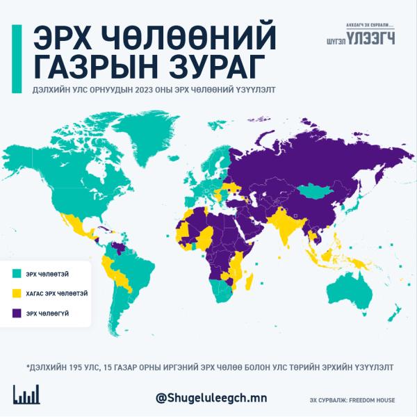 Эрх чөлөө ба Монгол Улс