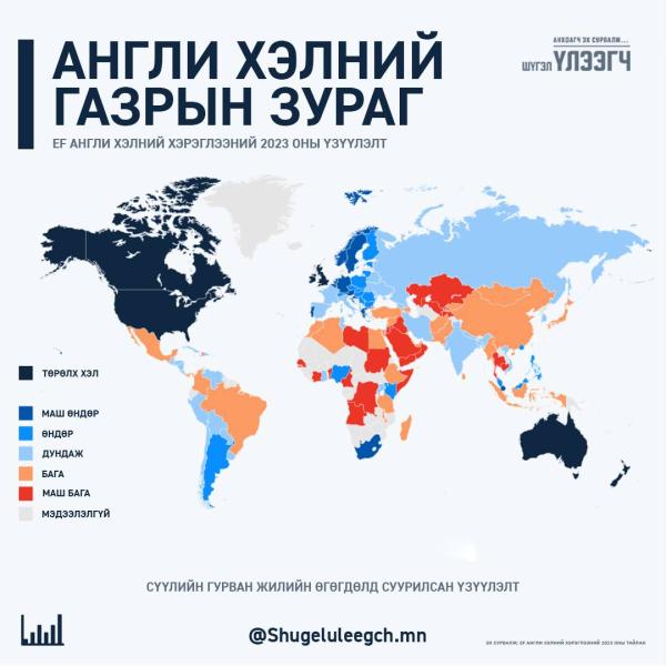 Du You Speak English...