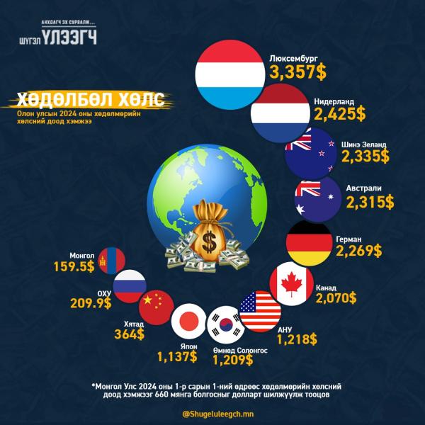 Хөдөлбөл хөлс...