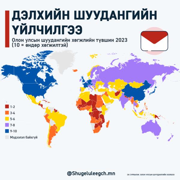 Шуудангийн үйлчилгээгээр хэн нь тэргүүлдэг вэ?