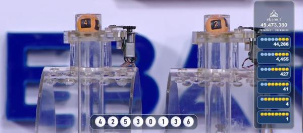 НӨАТ: Супер азтан нэг тодорчээ