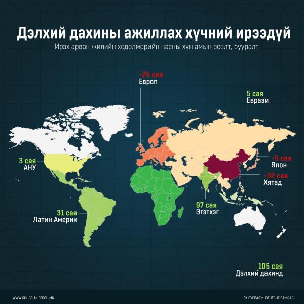 Ажиллах хүчний төлөв байдал