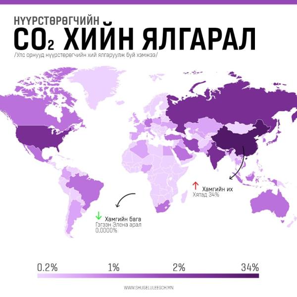 Хаана нүүрстөрөгчийн хий ихээр ялгарч байна?!
