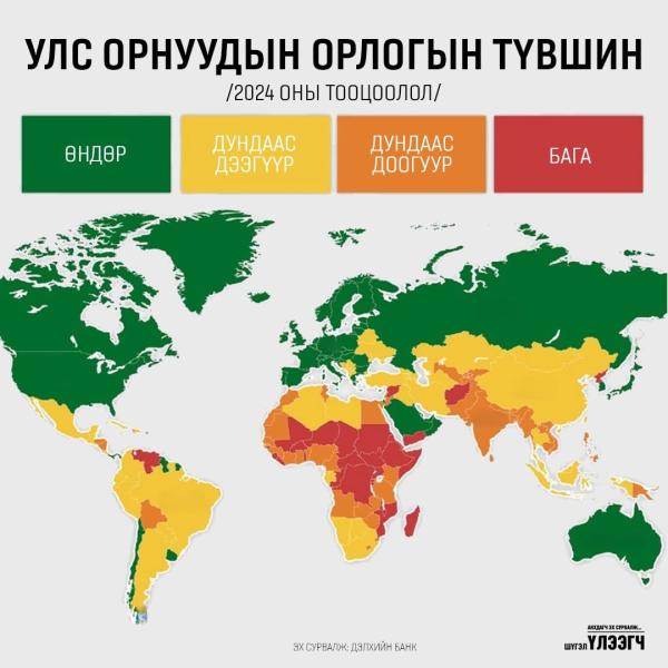 Улс орнуудын орлогын түвшин