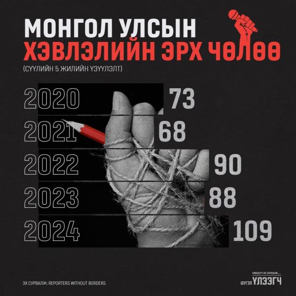 Монгол Улсад хэвлэлийн эрх чөлөө