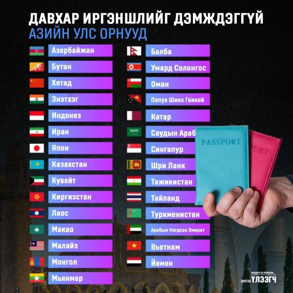Давхар иргэншлийг дэмждэггүй Азийн улс орнууд