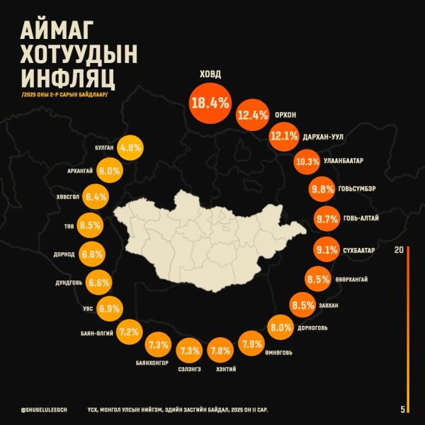 Аймаг, хотуудын инфляц