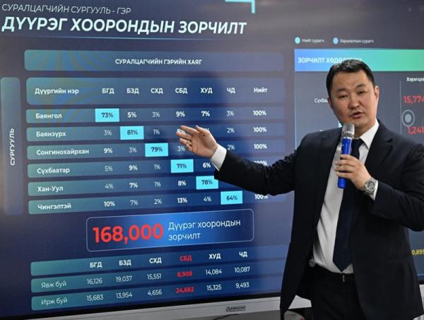 Д.Бадарсан: Нийслэлд 84 сургууль шинээр барих шаардлагатай