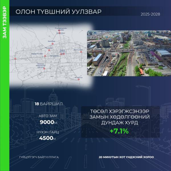 Олон түвшний уулзвар барих ТЭЗҮ-ийг боловсруулж байна