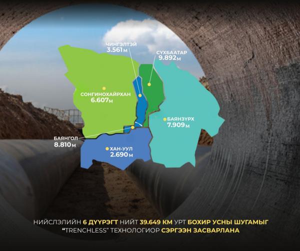 Хөрсний ус, үерийн хамгаалалт төслийг нийслэлийн төвийн зургаан дүүрэгт хэрэгжүүлнэ