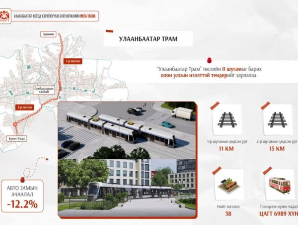 &ldquo;Улаанбаатар Трам&rdquo; төслийн хоёрдугаар шугамын гүйцэтгэгчийг сонгон шалгаруулах нээлттэй тендерийг зарлалаа