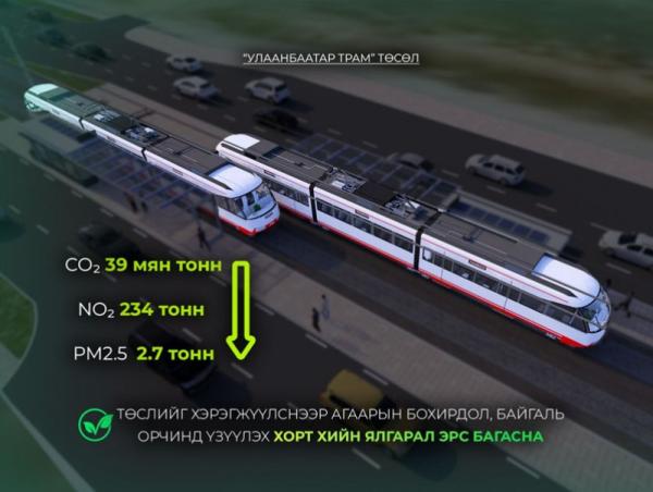&ldquo;Улаанбаатар трам&rdquo; төслийг хэрэгжүүлснээр агаарын бохирдол, байгаль орчинд үзүүлэх хорт хийн ялгарал эрс багасна